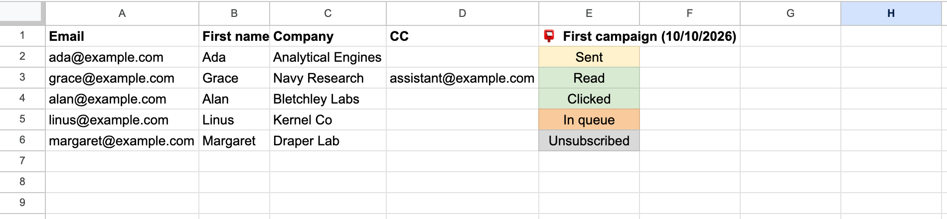 The status column in a sheet