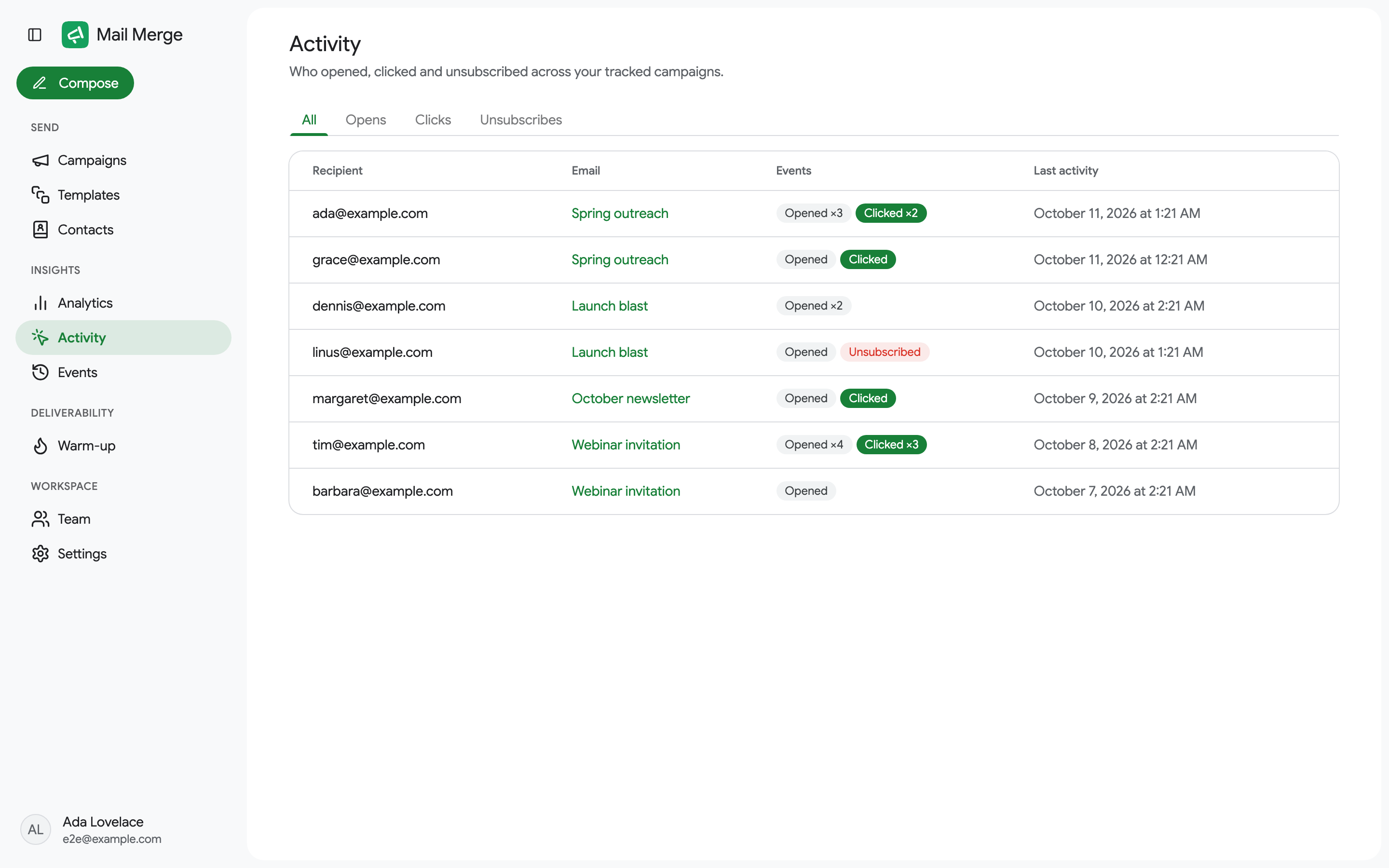 The Activity feed