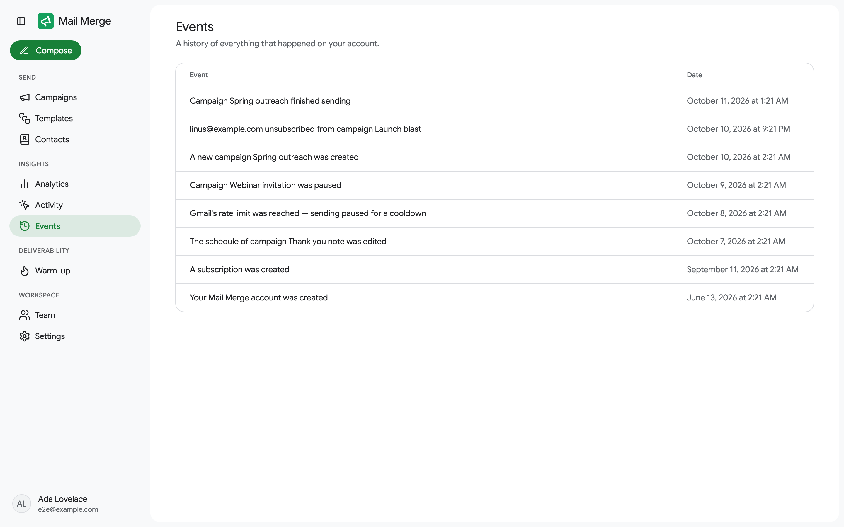 The Events history